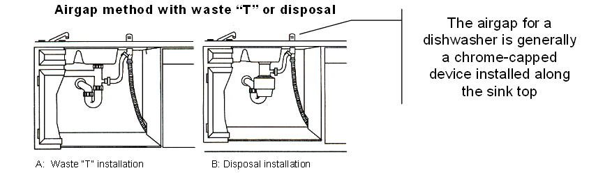 dishwasher airgap